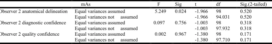 Table 5. Mean of findings of evaluation of films by observer 1    