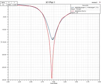 Figure 5. 3 dipole array: (a) Simulated array and (b) Prototyped structure. 