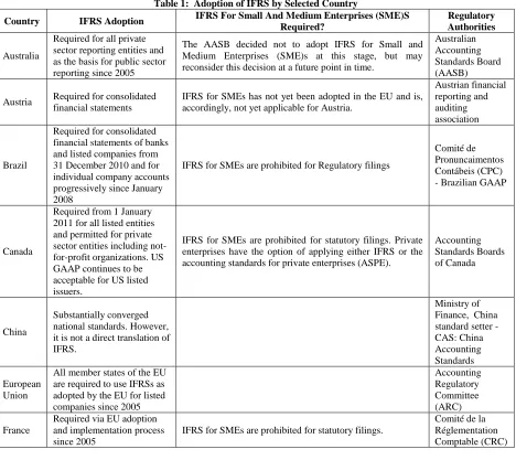 Table 1:  Adoption of IFRS by Selected Country IFRS For Small And Medium Enterprises (SME)S 