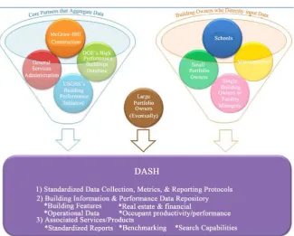 Figure 2. The database for analyzing sustainable and high-performance buildings started in 2004