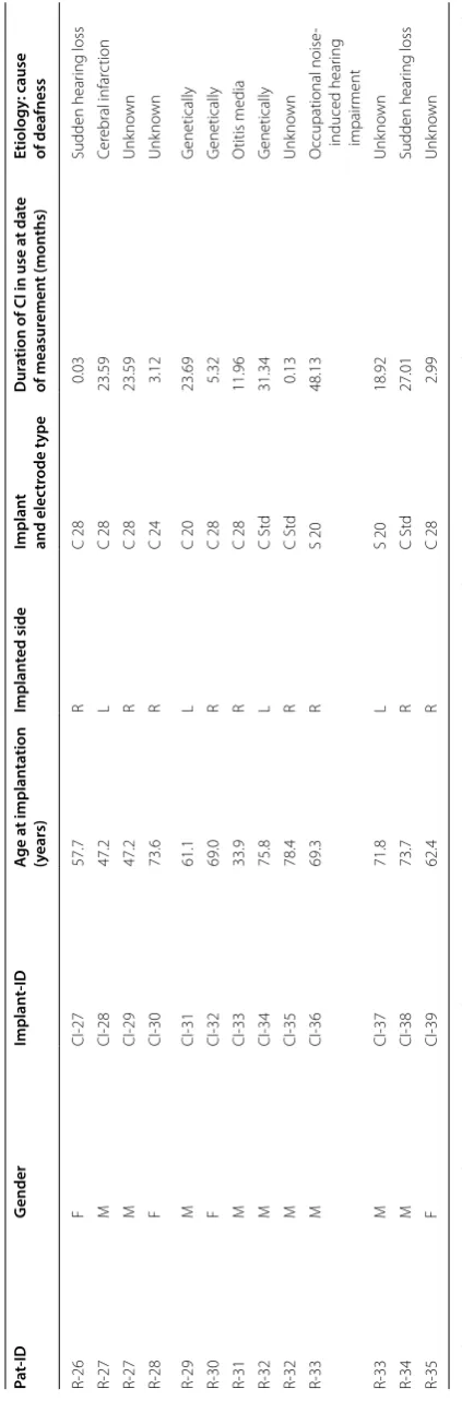 Table 2 (continued)