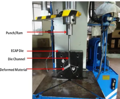 Fig. 1. Working principle of Equal Channel angular Pressing [10] 