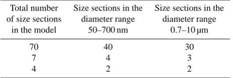 Table 1. The numbers and names of the input variables in the ARG parameterizations.