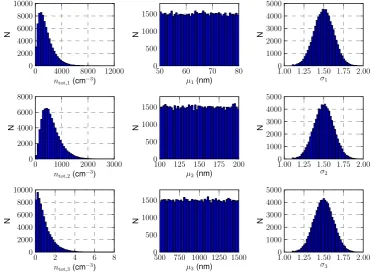 Fig. 5. Cloud droplet number concentrations (CDNC) computedsize sections for the aerosol particle size distributions.the accurate modelimate parameterization with 7 size sections for the aerosol particlewith the approximate model f (˜ ˜x) as functions of C