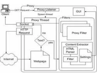 Figure 2.1 Architecture of Proposed System 