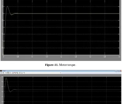 Figure-11. Motor torque. 