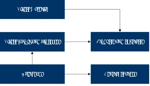 Figure 2 illustrates the conventional approach to costing: 
