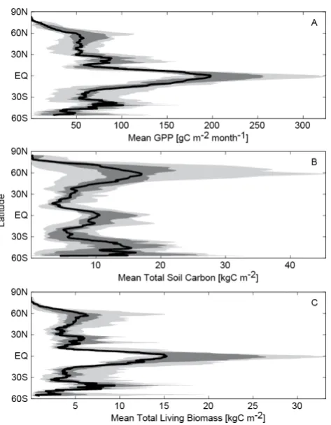 Figure 6 Fig. 6. Global steady-state GPP, total soil carbon, and total livingbiomass for 10 MsTMIP models (Biome-BGC, CLM, CLM4VIC, GTEC, LPJ-wsl, ORCHIDEE-LSCE, TRIPLEX-GHG, VEGAS,and VISIT) from the RG1 simulation