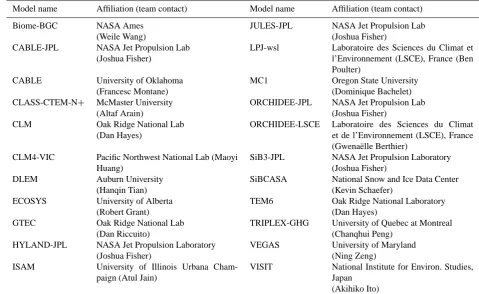 Table 3. Series of MsTMIP simulations.