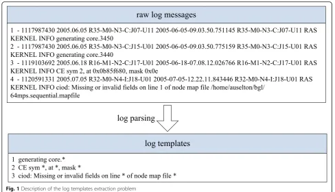 Fig. 1 Description of the log templates extraction problem