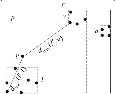 Fig. 5 Optimized method of inserting new nodes