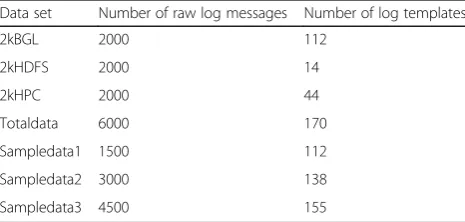 Fig. 6 Processing method for node being masked