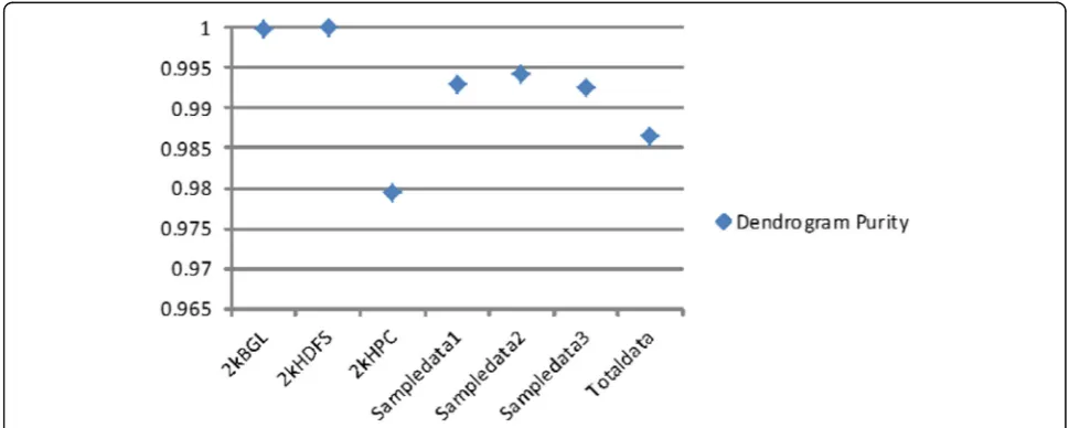 Table 2 F1-score on multi-source log data sets with four methods