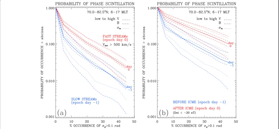 Figure 5 Same as Figure 4a,b but for the SPE analysis based on 40 ICMEs.