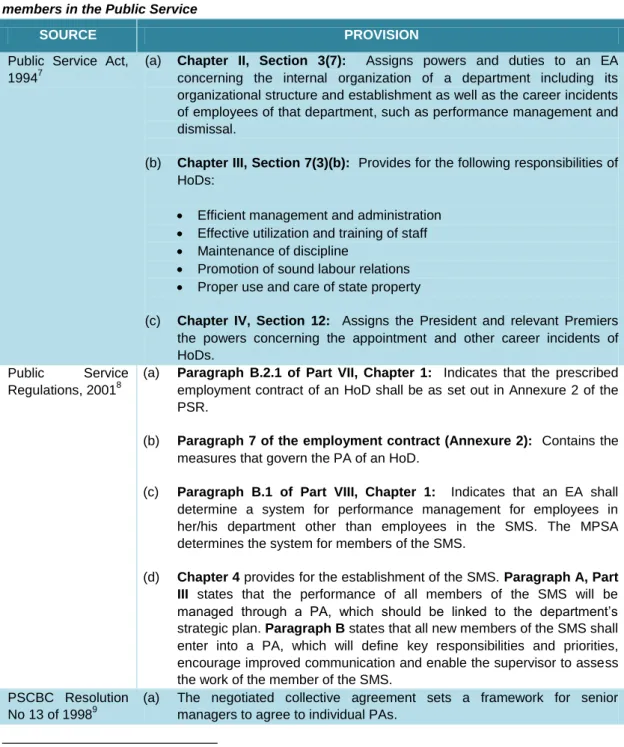 Table  2:  Legislative  requirements  governing  the  Performance  Management  System  of  SMS  members in the Public Service 