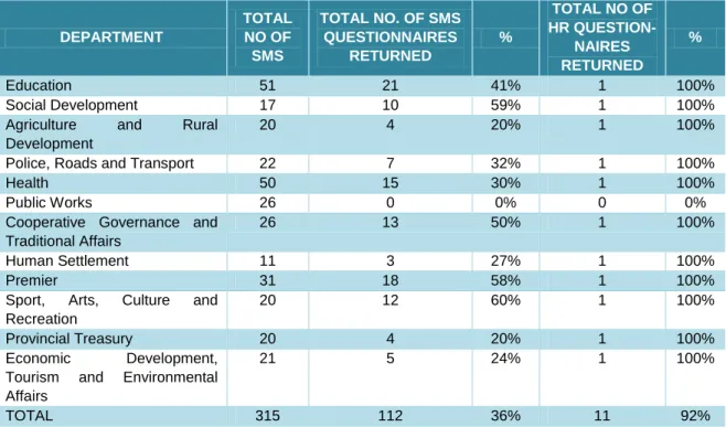 Table 3: Questionnaires received from SMS members and HR representatives 