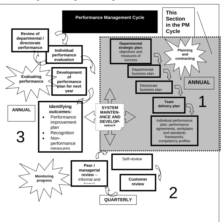Diagram 6: Planning and contracting    