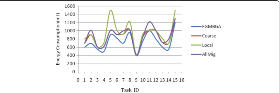 Figure 3be executed on local or edge side.position topology [ shows a simple fine-grained task decom-18]