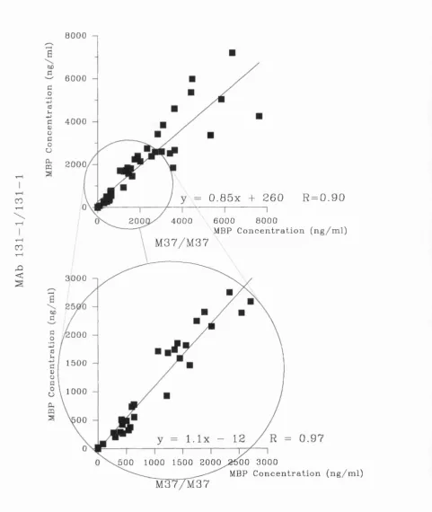 Figure 3.4 Comparison between the Symmetrical M37 and MAb 131-1 Systems