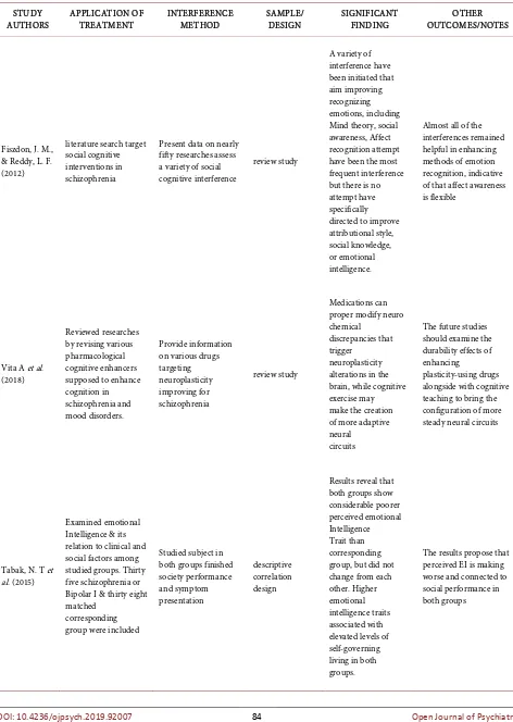 Table 1. Summary of descriptive studies. 