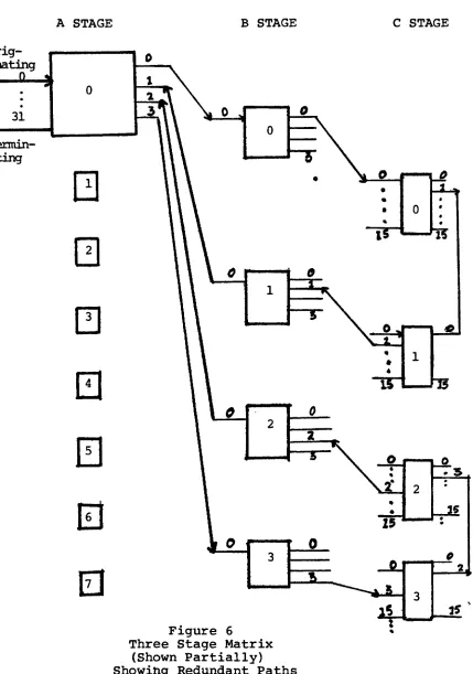Figure6