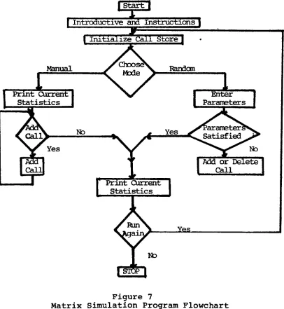 Figure7