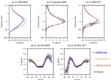 Fig. 10. Same as in Fig. 6 but for ozone in ppmv.