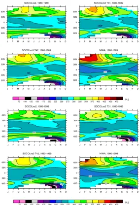 Fig. 11. Zonal mean of total ozone in DU averaged over the two 10 yr periods, 1980–1989 (upper four panel) and 1990–1999 (lower fourpanel), for SOCOLvs2, SOCOLvs3 in T31 and T42 horizontal resolution, and NIWA observational data.