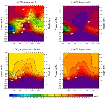 Fig. 1. Modeled zonal-mean mixing ratio of total organic plus inorganic chlorine (CCl(b)y) in August for SOCOL with resolution T31 (a) vs1.3, vs2, (c) vs3 without family correction, and (d) vs3 ﬁnal version