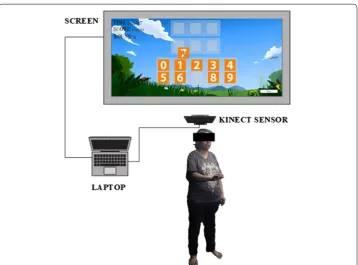 Fig. 1 The process of interaction in the virtual environment by the Kinect sensor