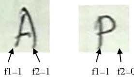 Fig 7. Fudicial Point Feature Extraction  