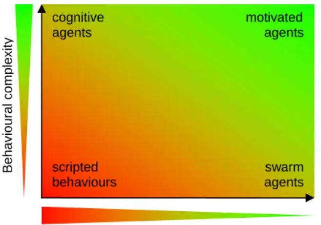 Figure 1.  Broad classification schema for tech- tech-niques used to create dynamic 3D virtual worlds