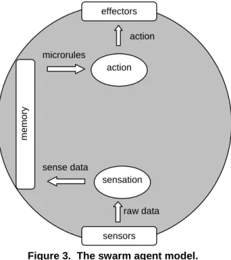 Figure 3.  The swarm agent model. 