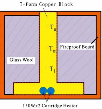 Figure 4. Schema of the CPU simulator’s side cross section.
