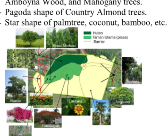 Fig. 6. Vegetation placement illustration in a zone 4.2 Approach  to  the  Urban  Forest  Canopy