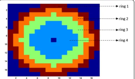 Fig. 5 The linear fit of the relationship of KS distance versus thelevels of differences between the rings