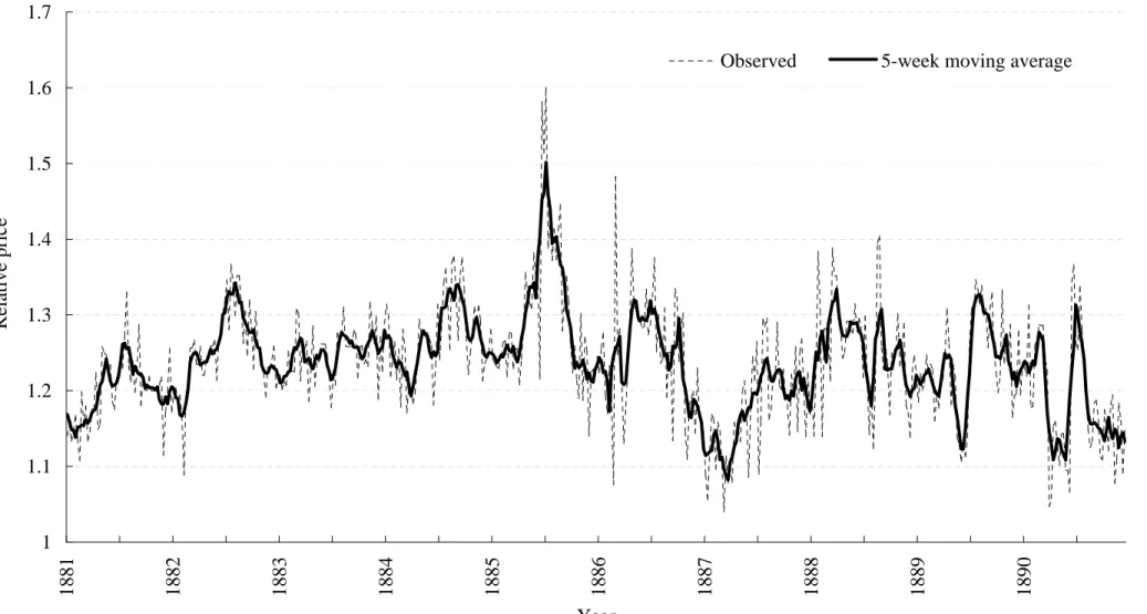 Figure 1 Relative price of Filature over Hanks: 1881-1890 1 1.11.21.31.41.51.61.7 1881 1882 1883 1884 1885 1886 1887 1888 1889 1890 YearRelative price