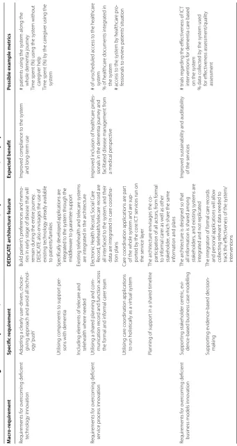 Table 1 Detailed matching between requirements, DEDICATE architecture features, expected benefits, and proposed metrics