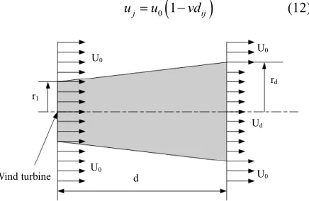 Figure 1. simple wind turbine flow model. 