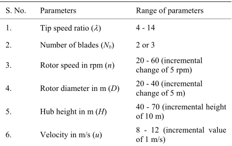 Table 1. Variation of principal parameters used in the study. 