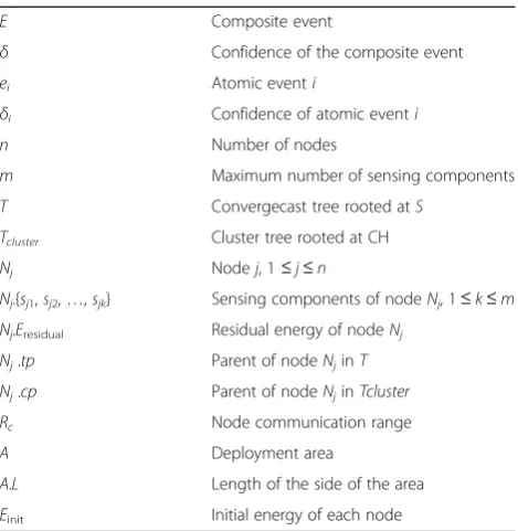 Fig. 1 Spatio-temporal event