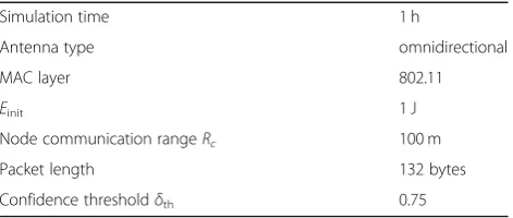 Table 2 Simulation parameters