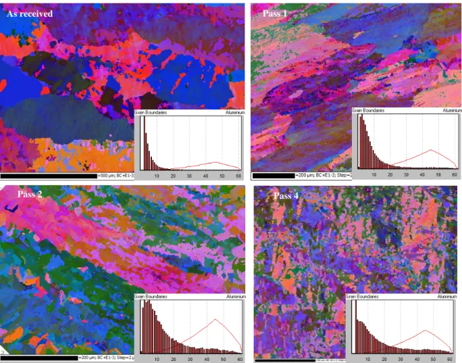 Figure 3: EBSD analyses of Al1050 billets: as received sample and after 1, 2 and 4 passes of I-ECAP
