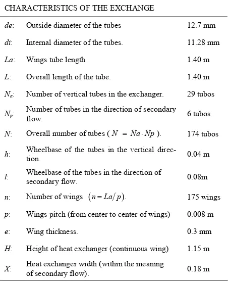 Table 19. Characteristics of the exchange. 