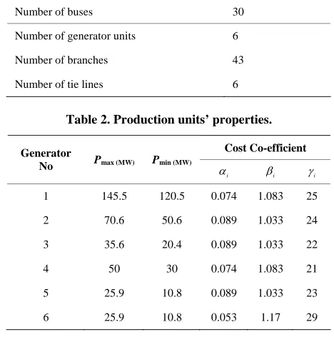 Table 2. Production units’ properties. 