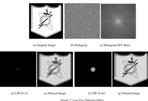 Figure 2:  Low Pass Filtering Effect 