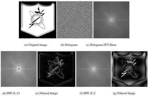 Figure 3: High Pass Filtering Effect 