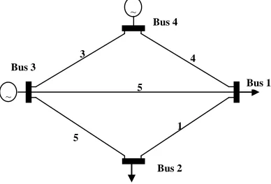 Figure 1. A sample power system. 