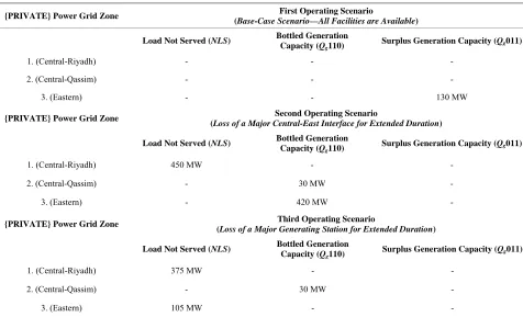 Figure 5variations of two quality indices, namely the Load Not- 