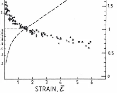 Figure 2.16: Cell size,G normalized to cell size at İ=1.5 (G H=1.5 ) for a range of materials